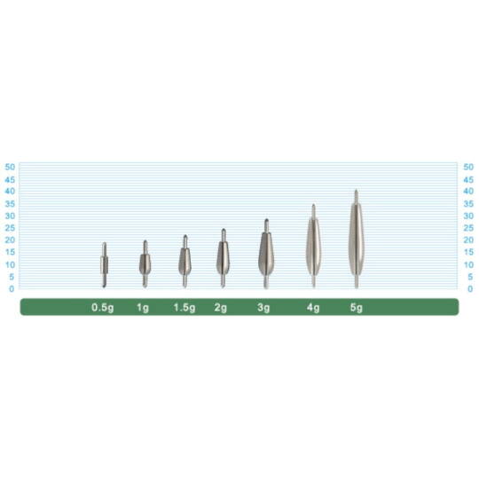 Cultiva 11709 Cast Sinker Kurşun 1.5g - 2