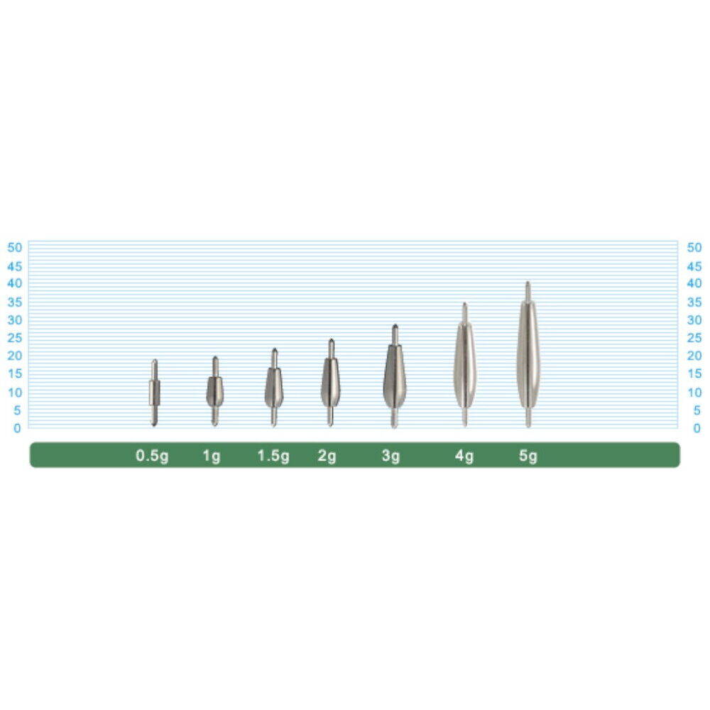 Cultiva 11709 Cast Sinker Kurşun 1.5g - 2