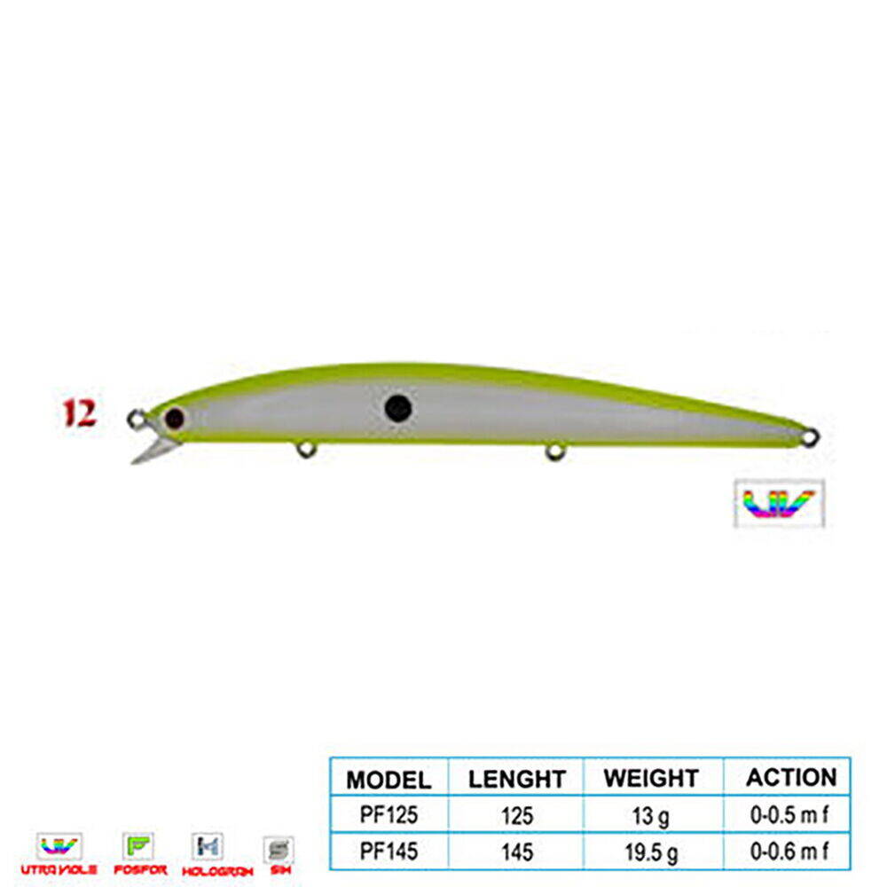 Wily CRAFTY CL12 145mm 19,5gr 0-0.6m F - 1